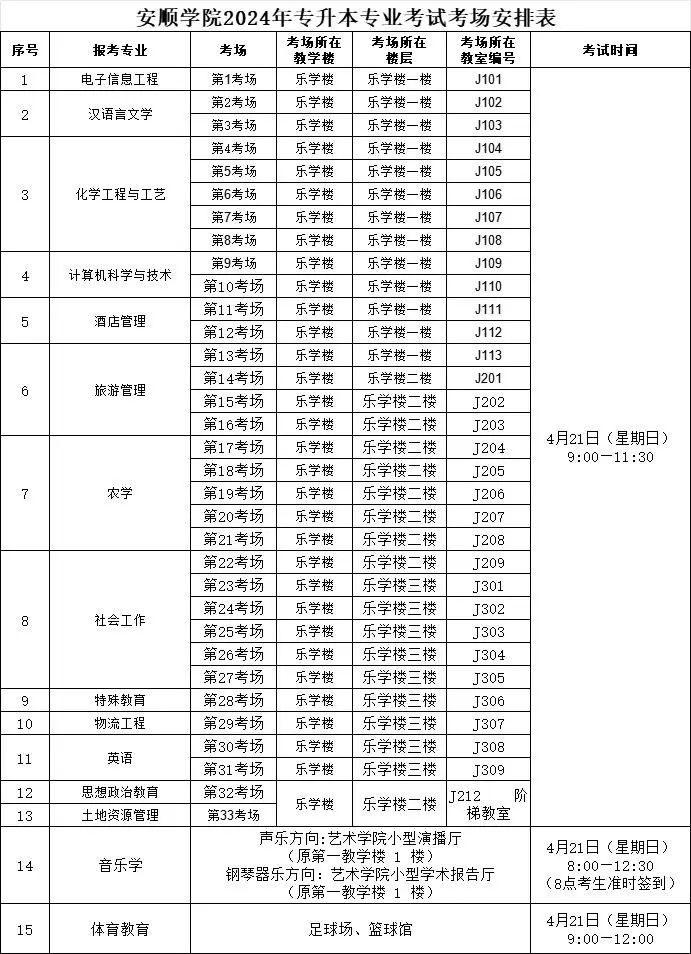 安顺学院2024年专升本专业考试考场安排表