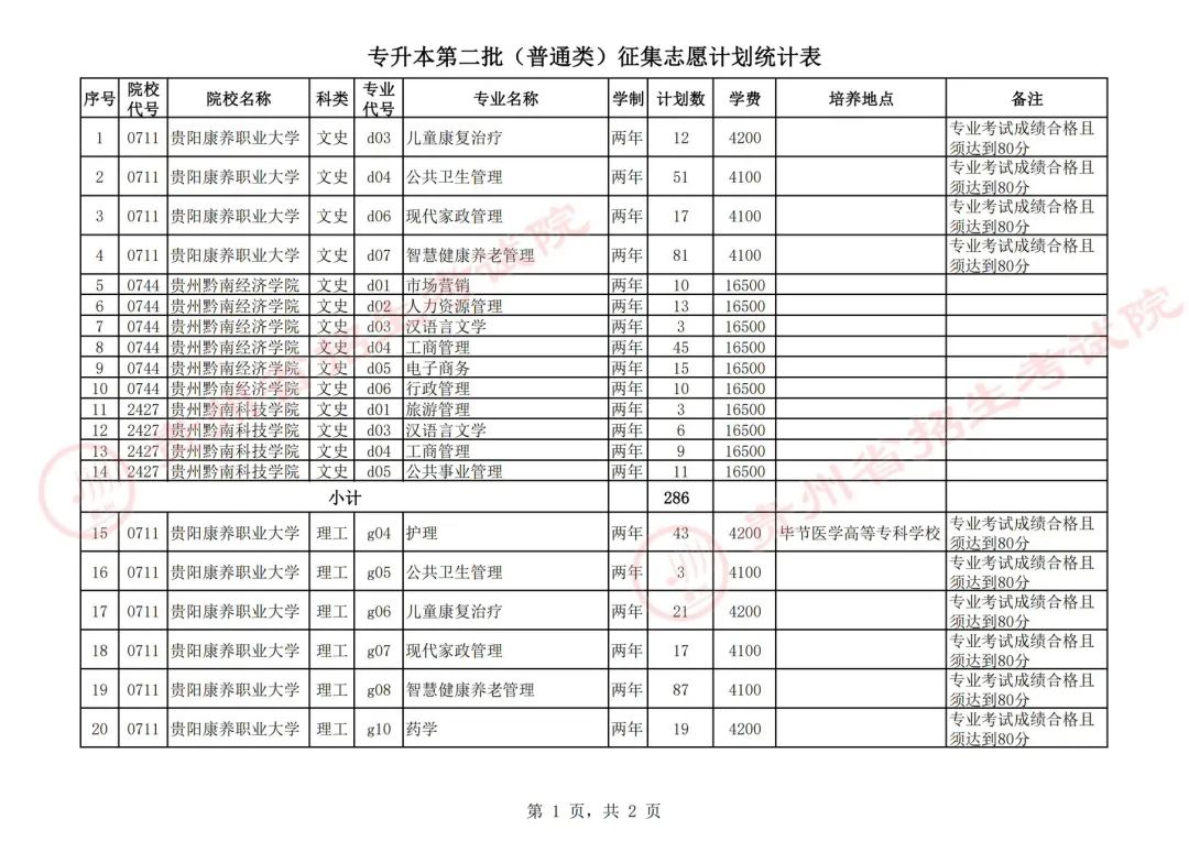 贵州省2024年专升本网上征集志愿填报时间