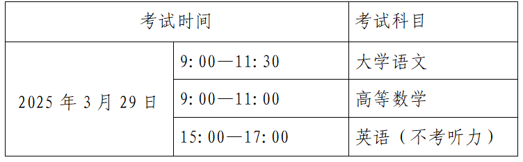 2025年贵州六盘水专升本考试文化课考试时间