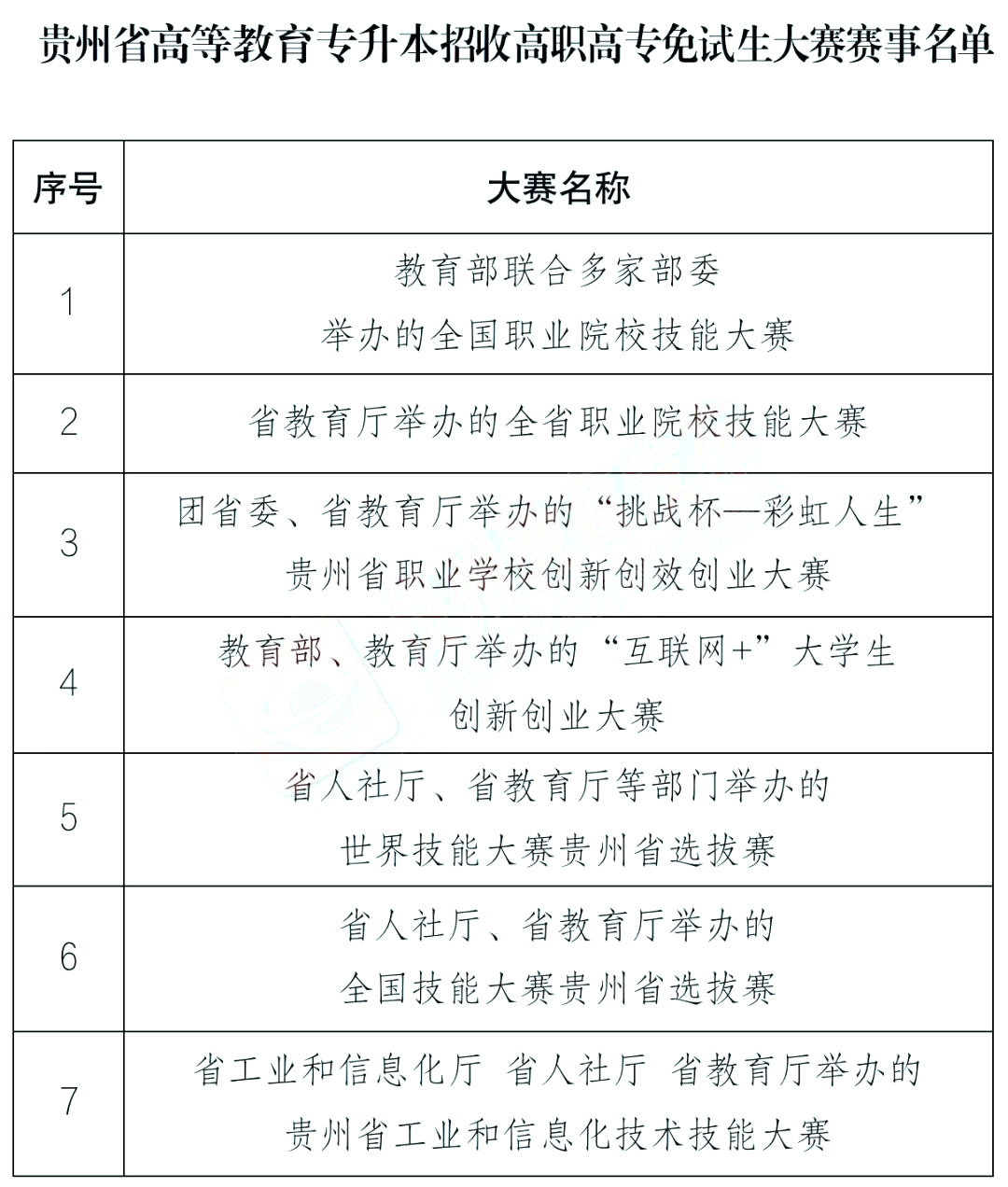 两类人员免试入学！2022年贵州“专升本”政策出炉