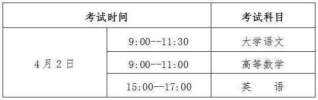 2023年贵州省普通高等学校专升本考试招生工作方案