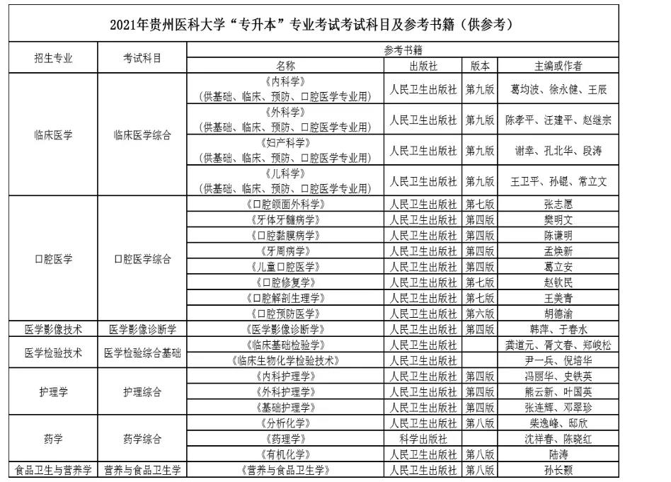 2021年贵州医科大学“专升本”专业考试考试科目及参考书籍