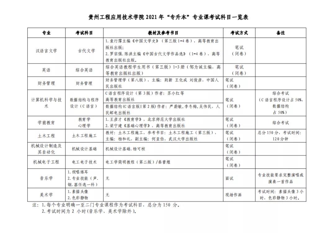 贵州工程应用技术学院公布2021年专升本专业课考试科目及参考书目